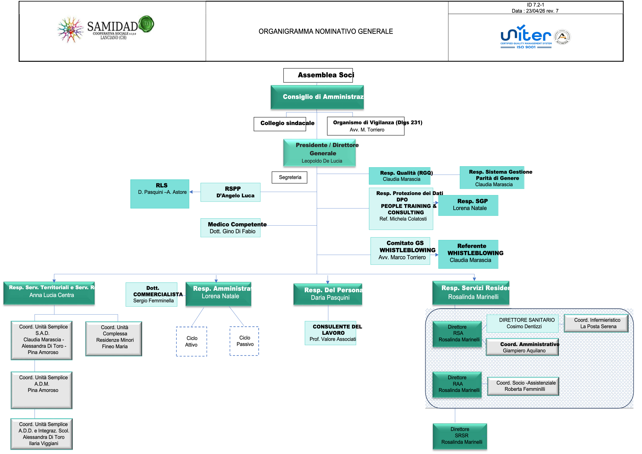 Organigramma Samidad